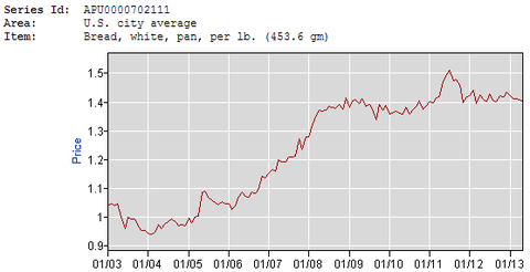 062613krugman1-blogbread